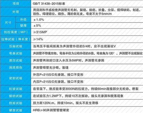 桓台法兰式声测管现货性能特点